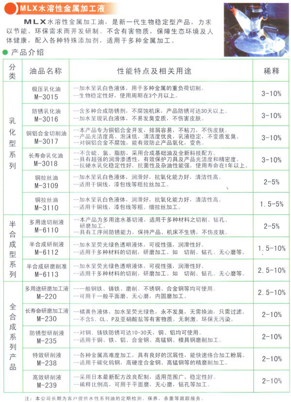 水溶性金属加工油