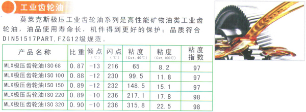工业齿轮油